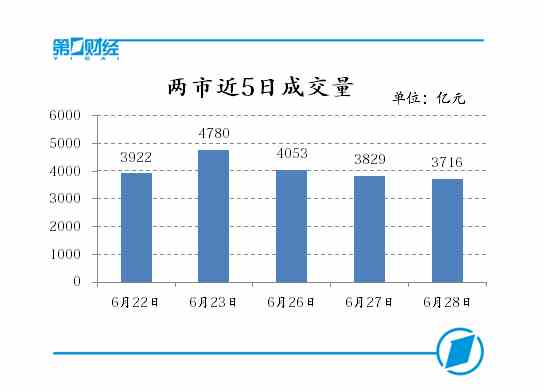 ���н�5�ճɽ���