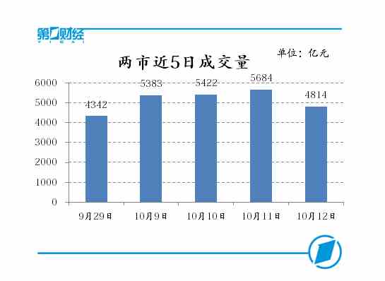 ���н�5�ճɽ���