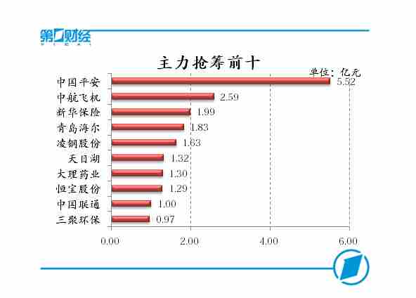 ��������ǰʮ