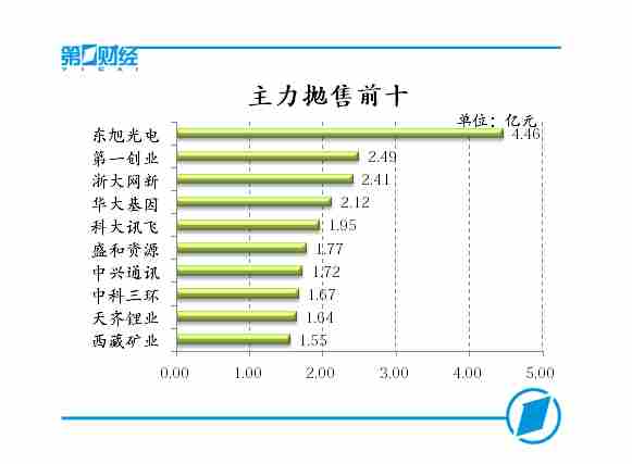 ��������ǰʮ