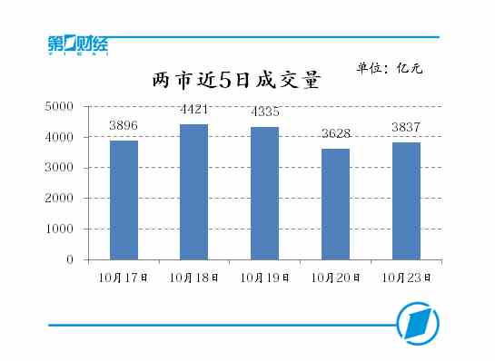 ���н�5�ճɽ���