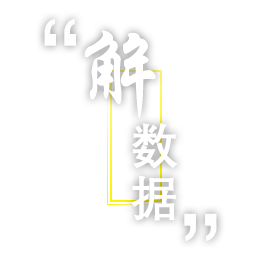 解数据