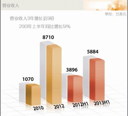 58ͬ���⸰������ �ƻ�ļ���ʽ�1.5����Ԫ