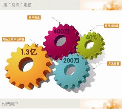 58ͬ���⸰������ �ƻ�ļ���ʽ�1.5����Ԫ