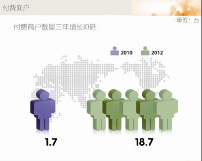 58ͬ���⸰������ �ƻ�ļ���ʽ�1.5����Ԫ