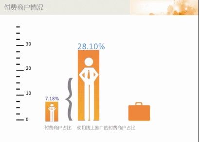 58ͬ���⸰������ �ƻ�ļ���ʽ�1.5����Ԫ