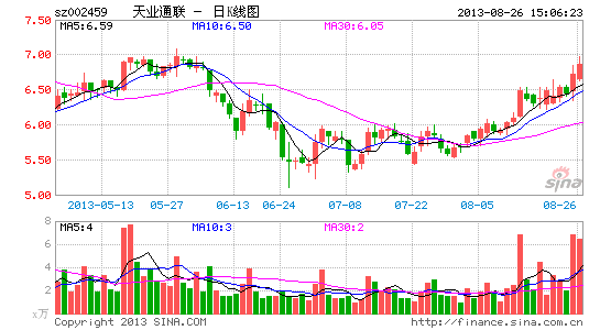 �عɹɶ���ְ��ȷ���ֻ��˽��̾�����ҵͨ��