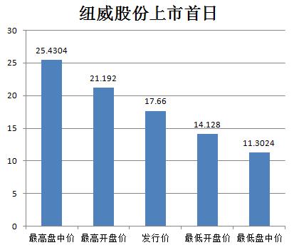 ����֤ȯ���շ����о�������Ϊ����˾����ǿ���Ʒ��Ӱ������ӵ�ж���������ӯ��������ҵ���ȡ�������蹫˾2014��26-30����ӯ�ʣ���ӦĿ���λΪ17.11-19.74Ԫ��