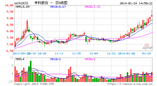 ������Ӱ�ӽ����ƹɷ�������ٳ�������򸻺�