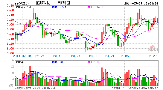 2017����������������1000��ͷ����Ƽ�����ȫ��ҵ��