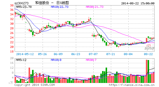 �ͼѹɷݶ���10��ת��ҽ��ƽ̨��