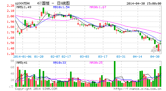 *ST�����ʽ�ʧ�����ม��:8.5��ļ�ʱ���������