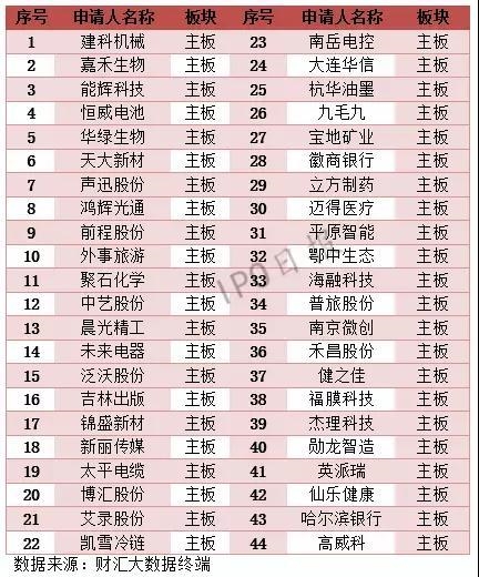 115����ҵIPO������74.78%��������һ��ԭ��