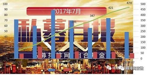 2017��1-7����ϻ����м�������������λ��ֻ����������Դ��˽ļ������������2017��7�µ�