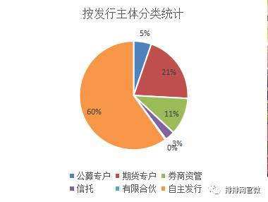 2017��1-7����ϻ����з���ͳ�ƣ�������Դ��˽ļ������������2017��7�µ�