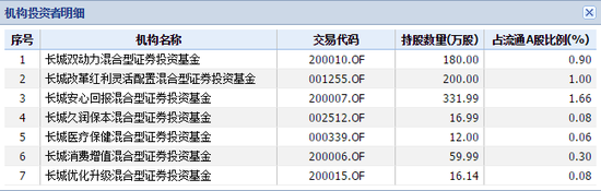 ������Դ��wind