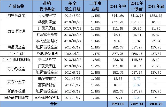 �����Ի����������Ʒ������ҵ�����ּ���ģ�仯