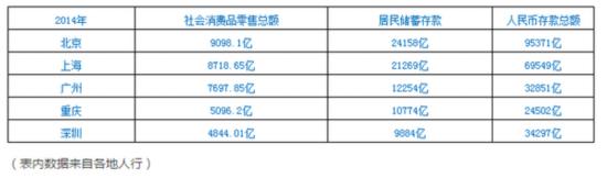 ���ڷ��۱��ǵ�����ԭ��6000�ڷ�����������