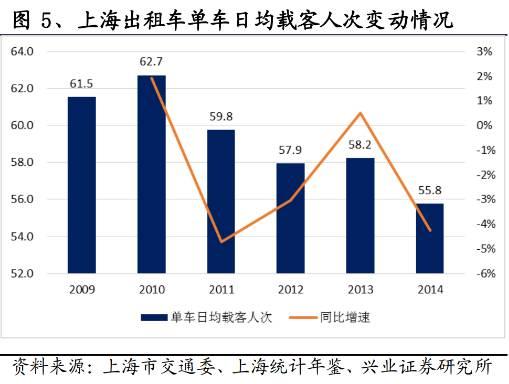 ִ����18������������� �Ժ�򳵷ѽ��ή�ۣ�