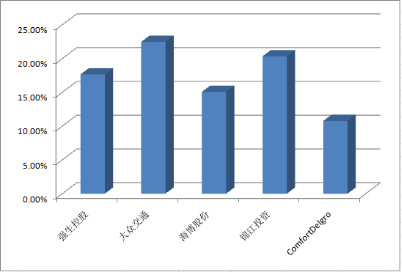 ִ����18������������� �Ժ�򳵷ѽ��ή�ۣ�