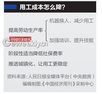 ��ҵ�ù��ɱ���֧��1.6�� Ա���ŵ���7300Ԫ