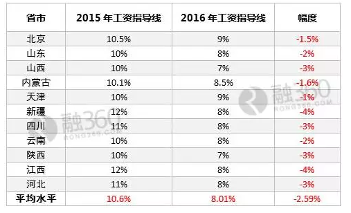 �°��� ���ǹ��ʽ�������