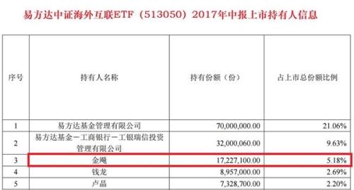 简直拉仇恨!今年最牛基民:豪买2000万狂飚50%