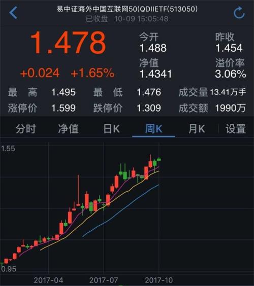 简直拉仇恨!今年最牛基民:豪买2000万狂飚50%
