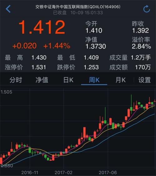 简直拉仇恨!今年最牛基民:豪买2000万狂飚50%