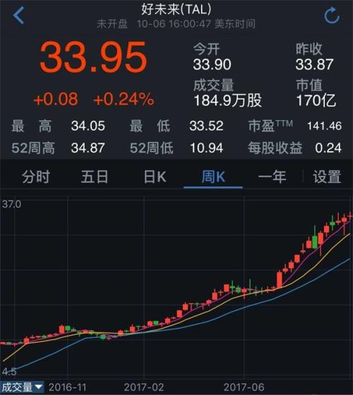 简直拉仇恨!今年最牛基民:豪买2000万狂飚50%