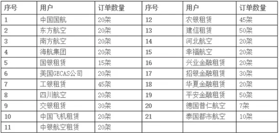 一图看懂C919价值机会:将一举打破国外公司垄断