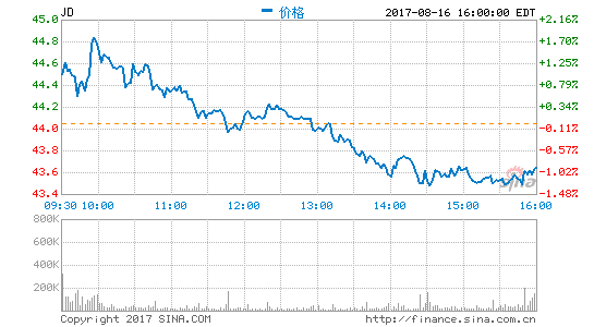 天天快递正式起诉京东:京东行为属不正当竞争