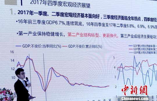 ��������ҵ�����ۻ����۲Ƹ�������ҵ���