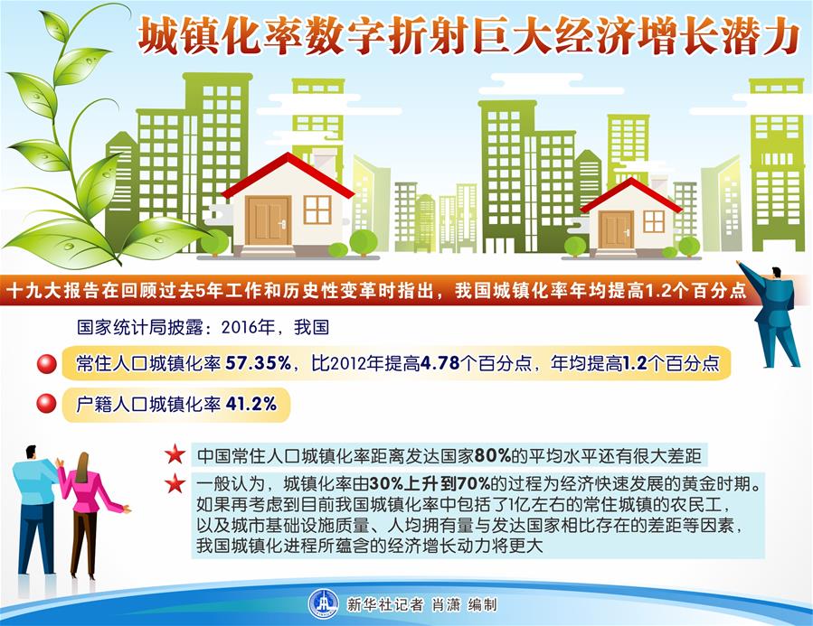 ��ͼ����[ʮ�Ŵ�]��������������޴󾭼�����Ǳ��