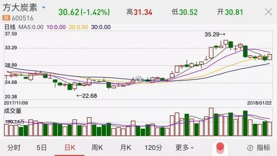 5�ں�������� �˾�5��Ԫ��������Եľ���һ����