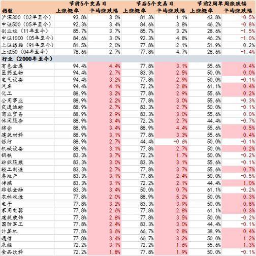 �ֹɻ��ǳֱҹ����ڣ������Ǽ���վ����ͬһս��