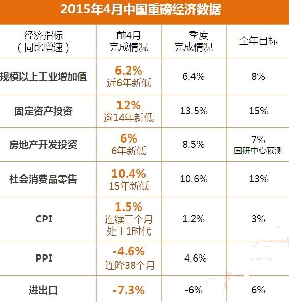 ����Ͱ�ʵ���ٱ�