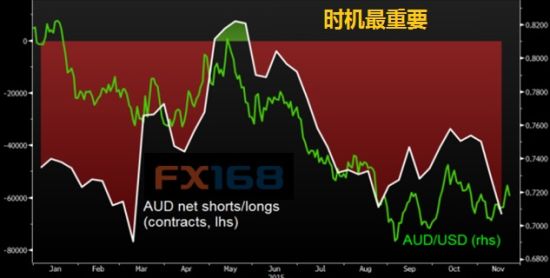 ��(ͼƬ��Դ��������FX168�ƾ���)