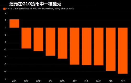 ��(ͼƬ��Դ��������FX168�ƾ���)