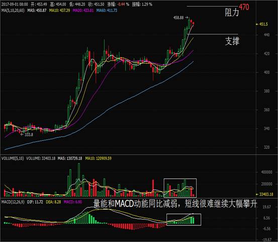 OKCoin���У����ر������¸� �����Ƿ���60%