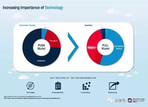 ��������·��PPT�ع⣺����������� �������9����Ԫ