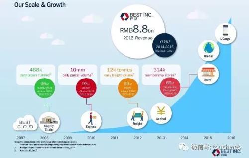 ��������·��PPT�ع⣺����������� �������9����Ԫ