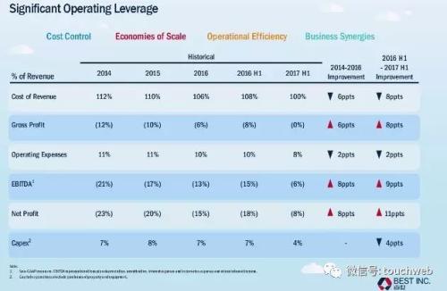 ��������·��PPT�ع⣺����������� �������9����Ԫ