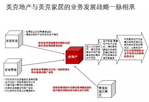 ��ҵ5�� �����������н��1900��50000��