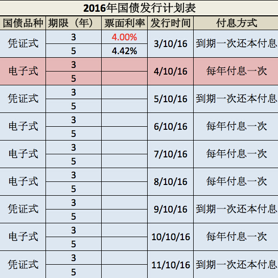 С���ٽ�����������Ǯ��Ϣ�� 4������������¯